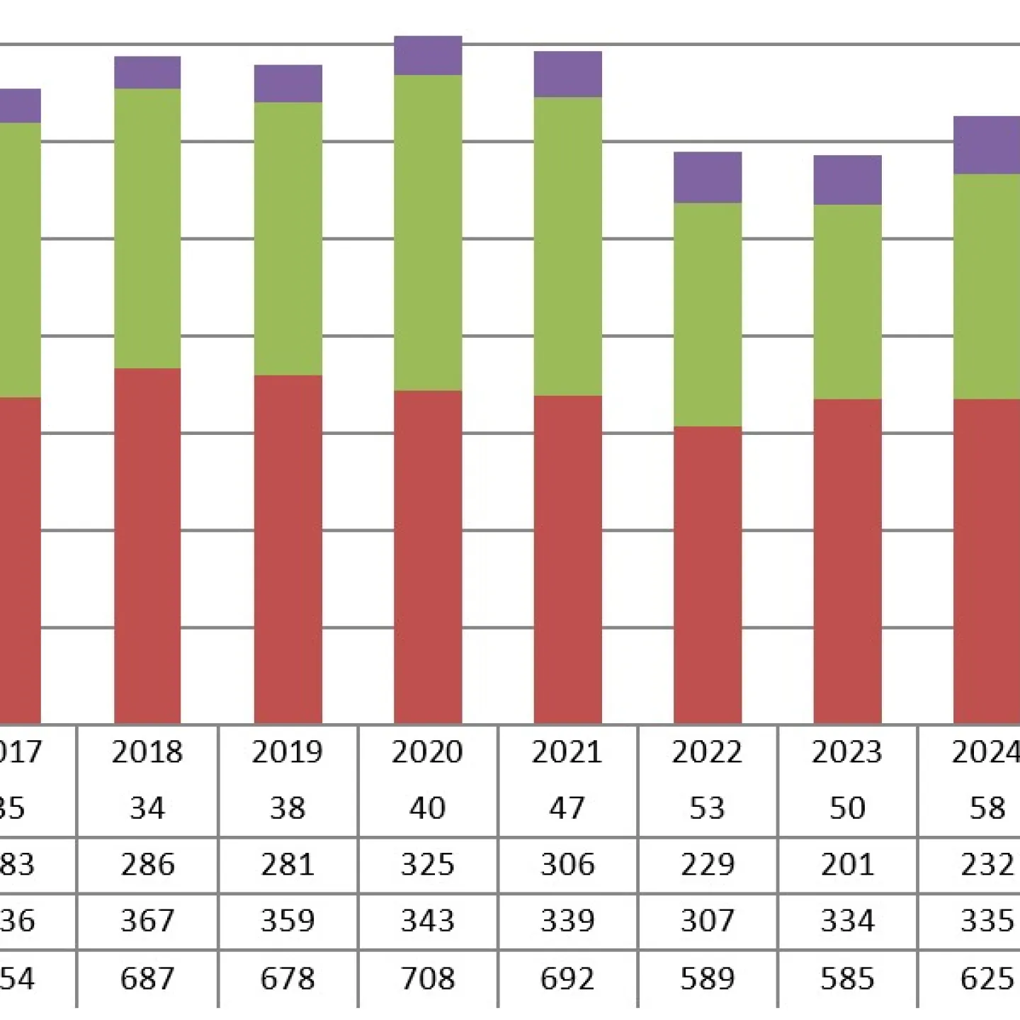 News_Studierendenzahlen_2025