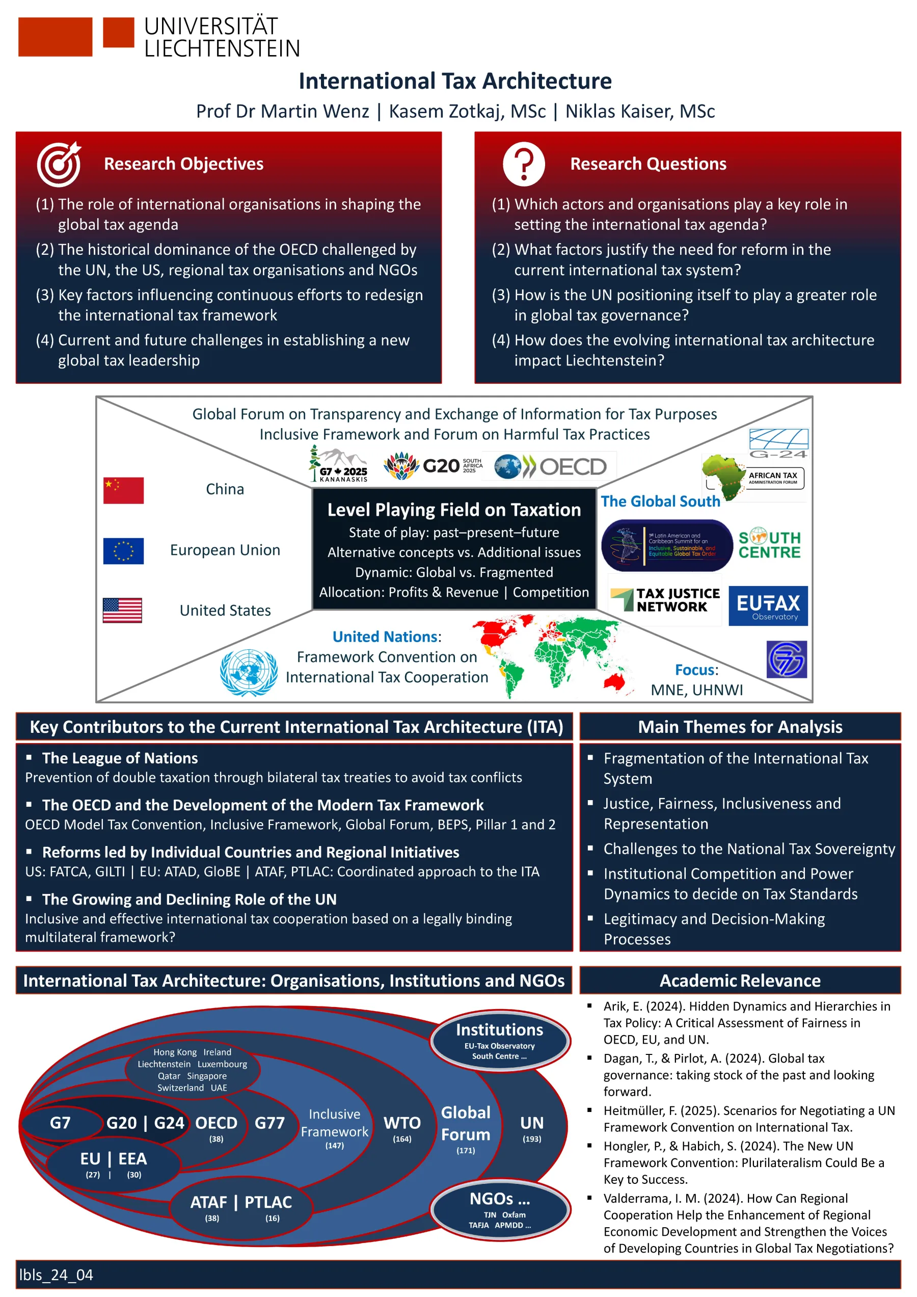 Abschlussposter Analyse der internationalen Steuerarchitektur und ihre Auswirkungen auf Liechtenstein