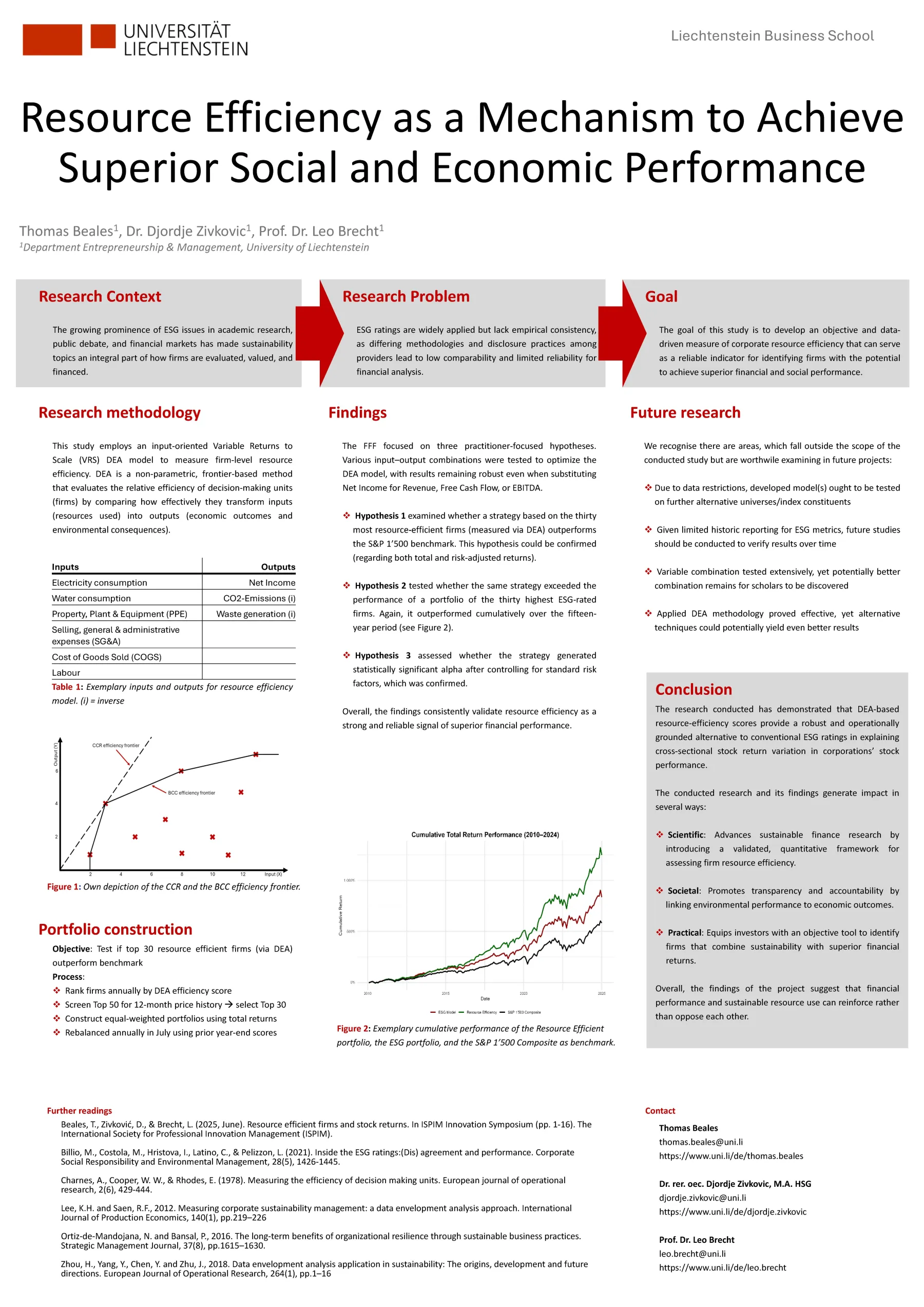 Abschlussposter Ressourceneffizienz als Mechanismus zur Erzielung einer überdurchschnittlich hohen sozialen und wirtschaftlichen Leistung
